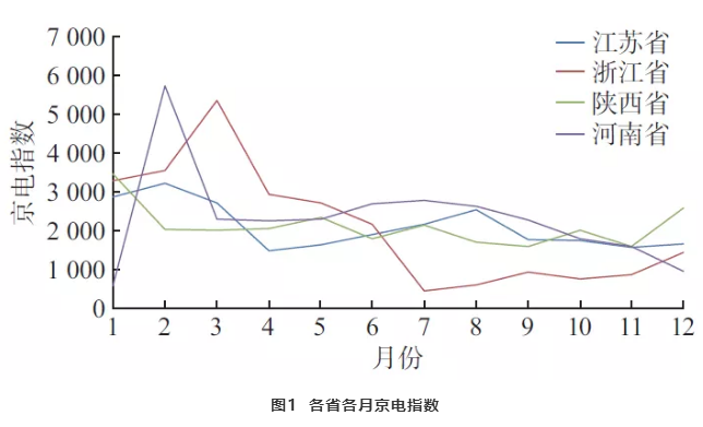 新電改下北京電力交易中心電力市場綜合指數的交易分析