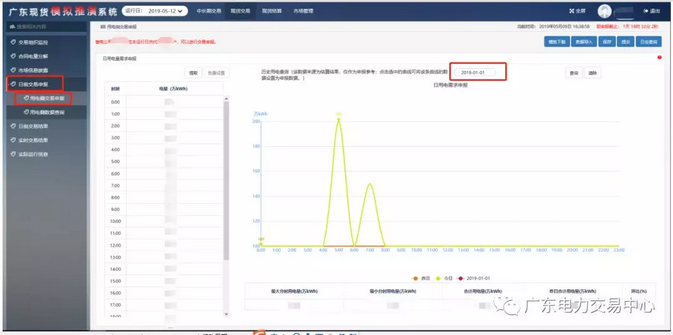 廣東開放售電公司查詢歷史用電量功能