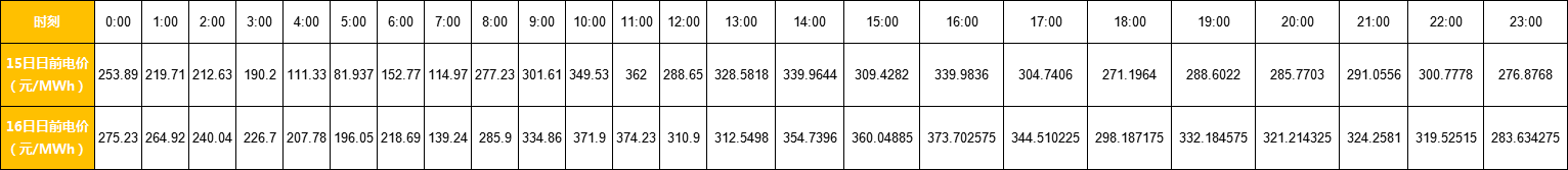 廣東售電市場夢回2017？高價差恐怕沒那么簡單