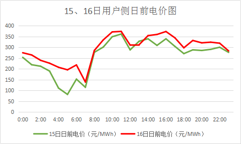 廣東售電市場夢回2017？高價差恐怕沒那么簡單