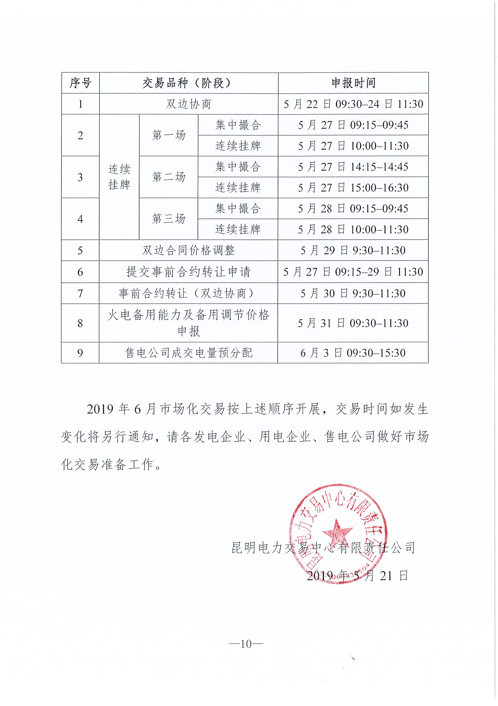 2019年6月云南電力市場化交易信息披露：6月份省內可競價電量約77億千瓦時