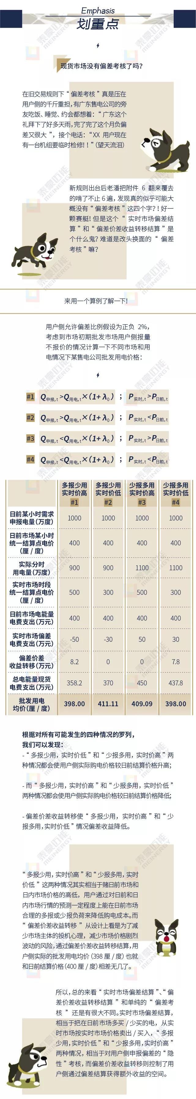 廣東電力現貨市場結算規則