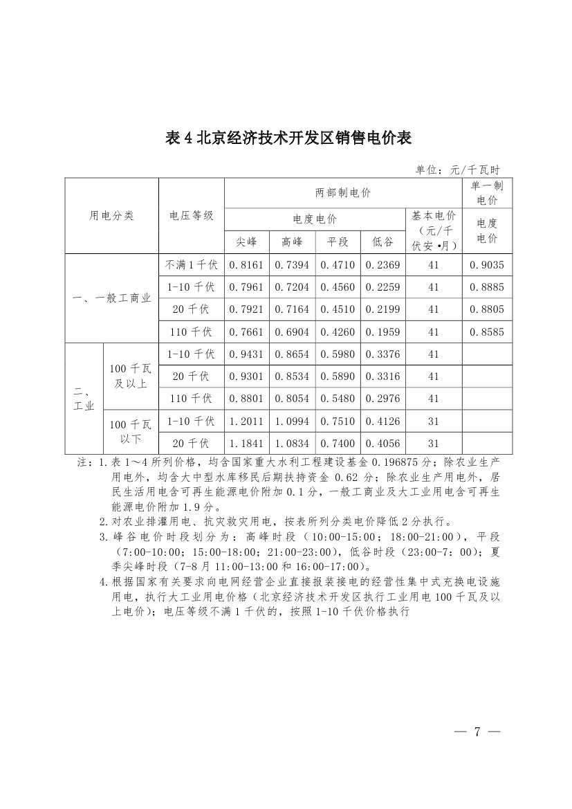 北京第二次降電價(jià)！一般工商業(yè)用戶電度電價(jià)（除低谷時(shí)段外）下調(diào)2.63分/千瓦時(shí)