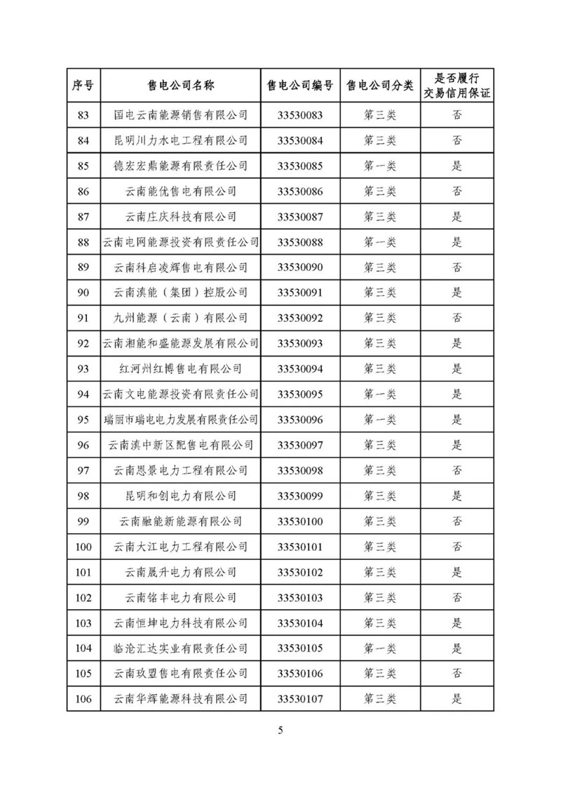 昆明電力交易中心:云南公布2019年5月128家售電公司目錄