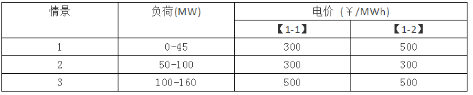 電力市場集中競價的經濟學原理分析：節點電價的計算-啟停成本影響