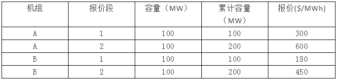 電力市場集中競價的經濟學原理分析：節點電價的計算-啟停成本影響