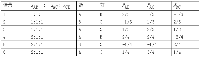 電力市場集中競價的經濟學原理分析：節點電價的能量分量與阻塞分量計算