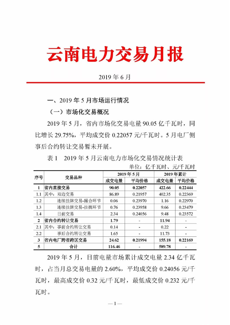 云南電力交易月報（2019年6月）：省內(nèi)市場化交易電量90.05億千瓦時