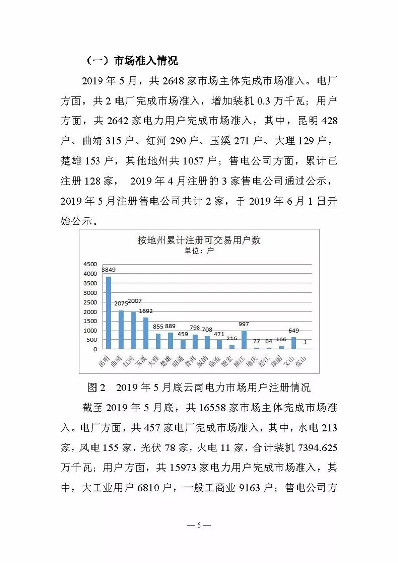 云南電力交易月報（2019年6月）：省內(nèi)市場化交易電量90.05億千瓦時