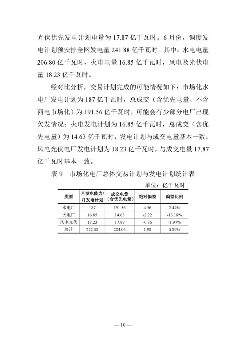 云南電力交易月報（2019年6月）：省內市場化交易電量90.05億千瓦時