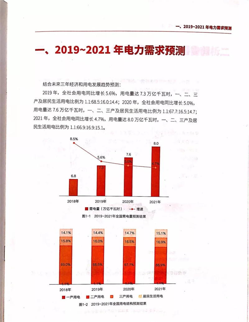 電力市場遭遇重大挑戰(zhàn)：機構(gòu)預(yù)測未來三年全國電力供需形勢將全面吃緊