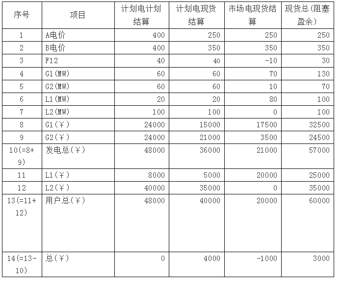 廣東現貨市場