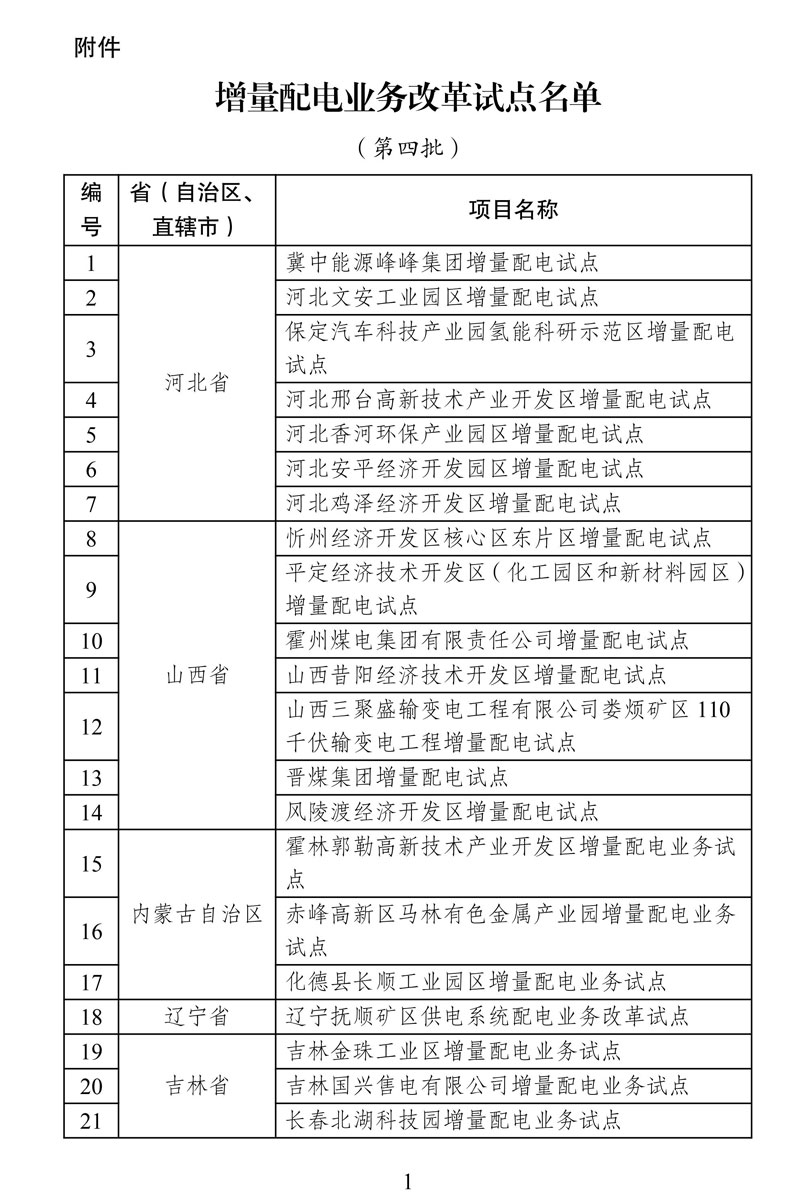 第四批增量配電業(yè)務(wù)改革試點名單確定84家