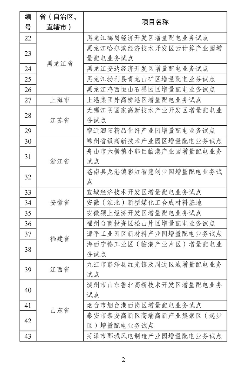 第四批增量配電業(yè)務(wù)改革試點名單確定84家