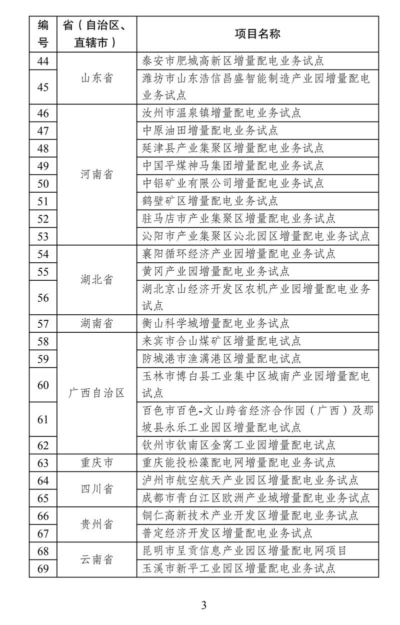 第四批增量配電業(yè)務(wù)改革試點名單確定84家