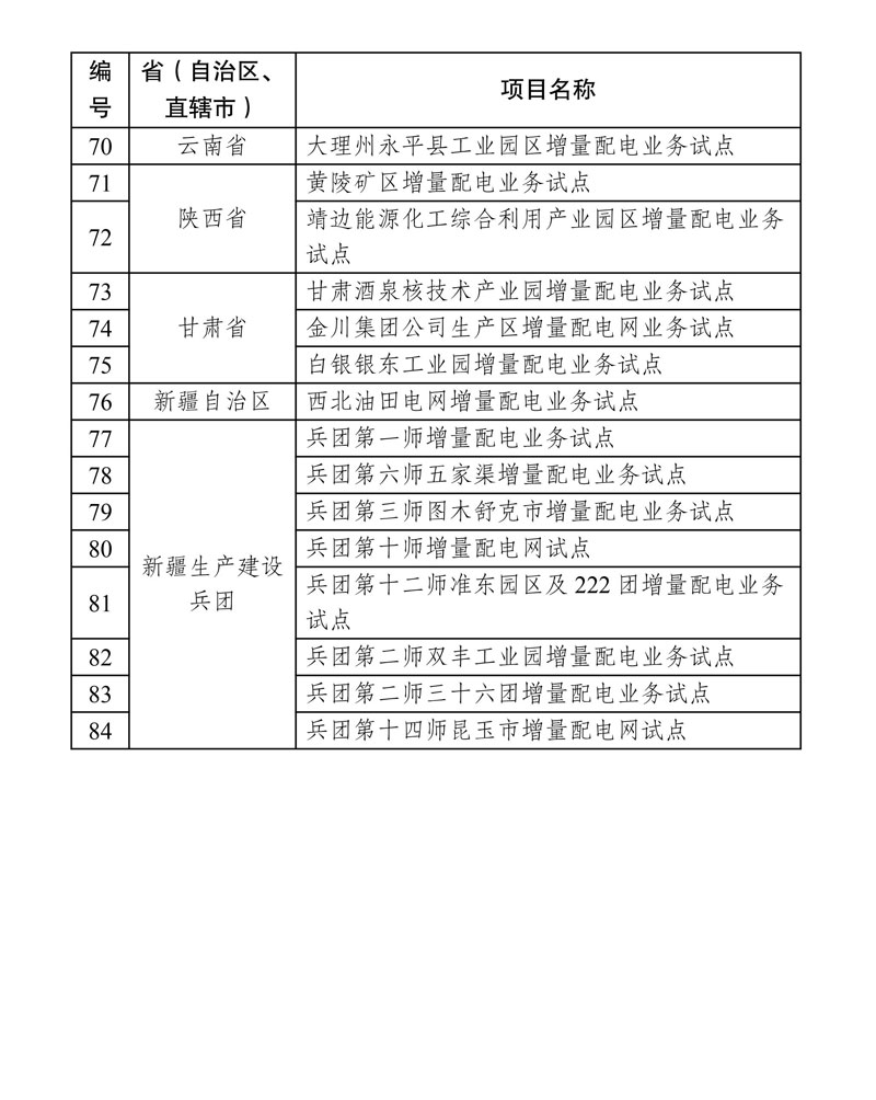 第四批增量配電業(yè)務(wù)改革試點名單確定84家