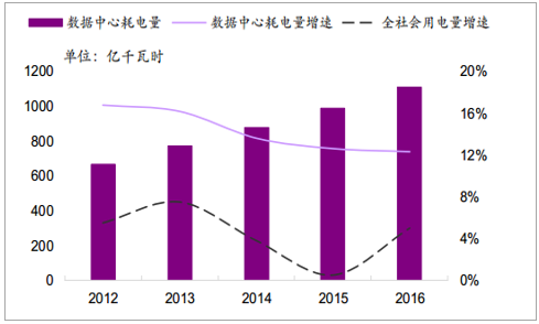 2019年中國全社會用電量分析及預測