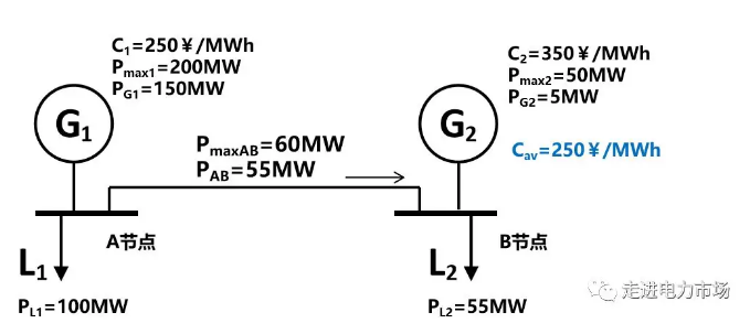 廣東現貨市場的市場盈余分析-日前出清結算機制的影響