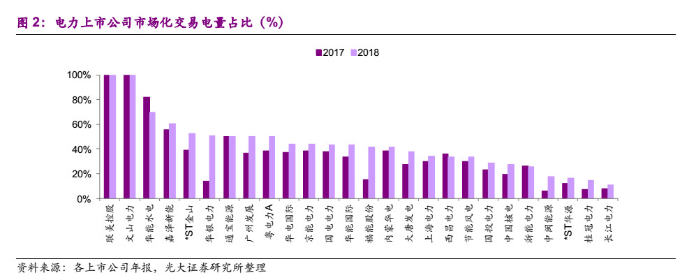 電力市場化“質變”來臨