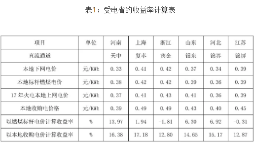 跨省交易電價的形成機制的分析