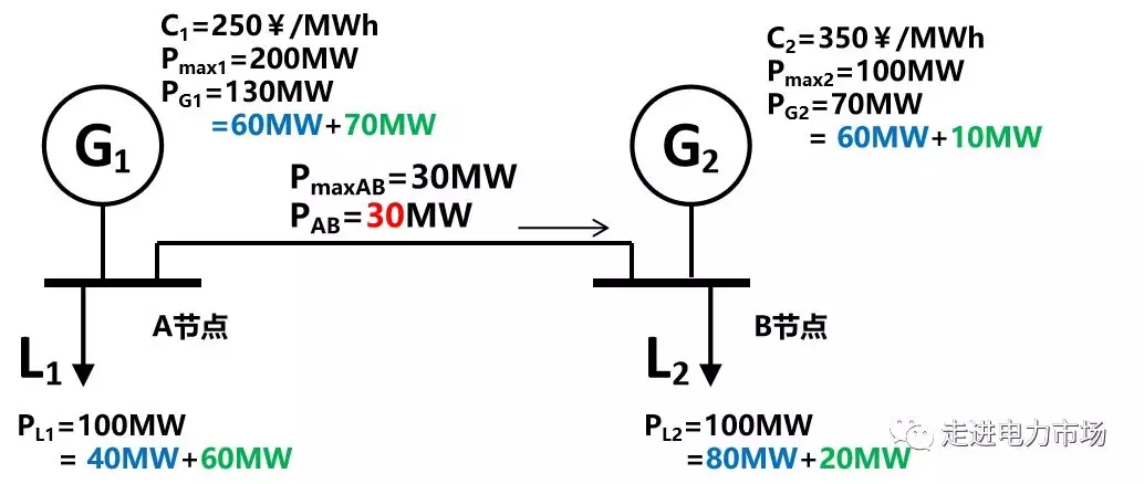 廣東現貨市場盈余分析-再論計劃發用電的影響