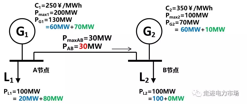 廣東現貨市場盈余分析-再論計劃發用電的影響