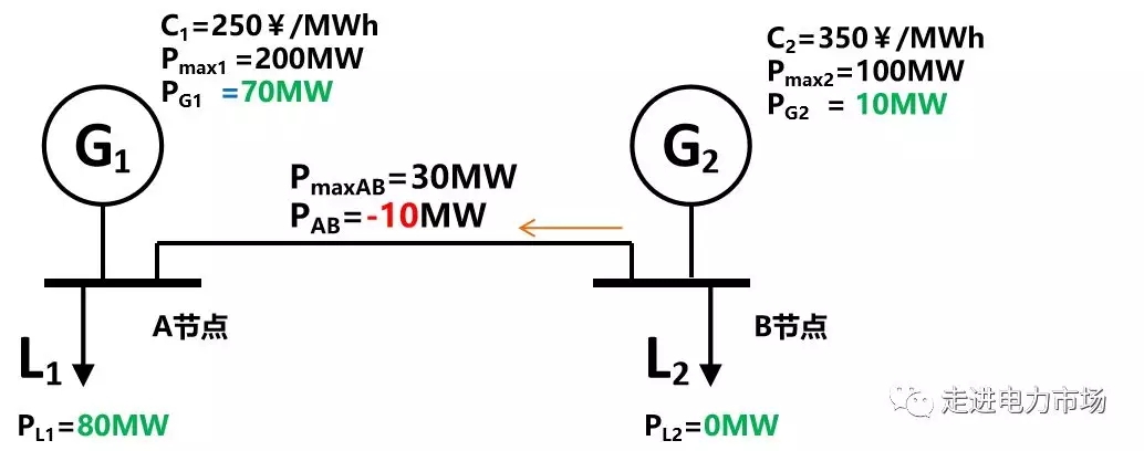 廣東現貨市場盈余分析-再論計劃發用電的影響