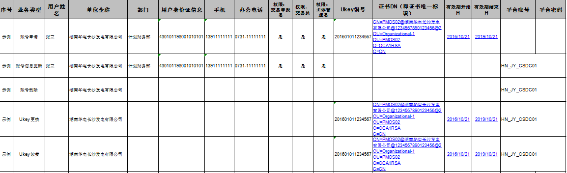 湖南電力交易中心調整電力用戶入市注冊流程 電力用戶可申請注冊成為市場主體