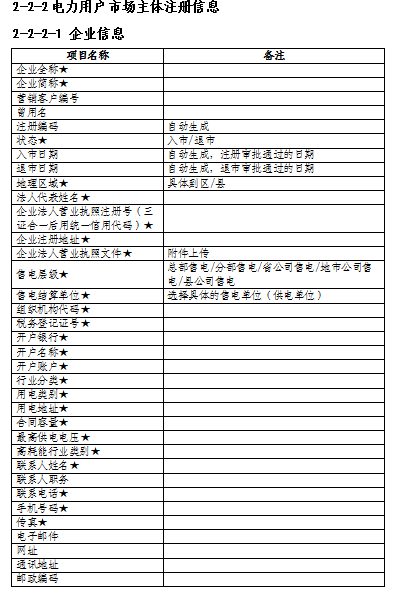 湖南電力交易中心調整電力用戶入市注冊流程 電力用戶可申請注冊成為市場主體