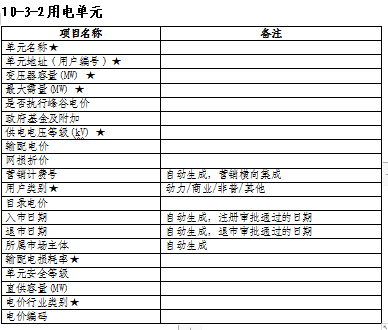 湖南電力交易中心調整電力用戶入市注冊流程 電力用戶可申請注冊成為市場主體