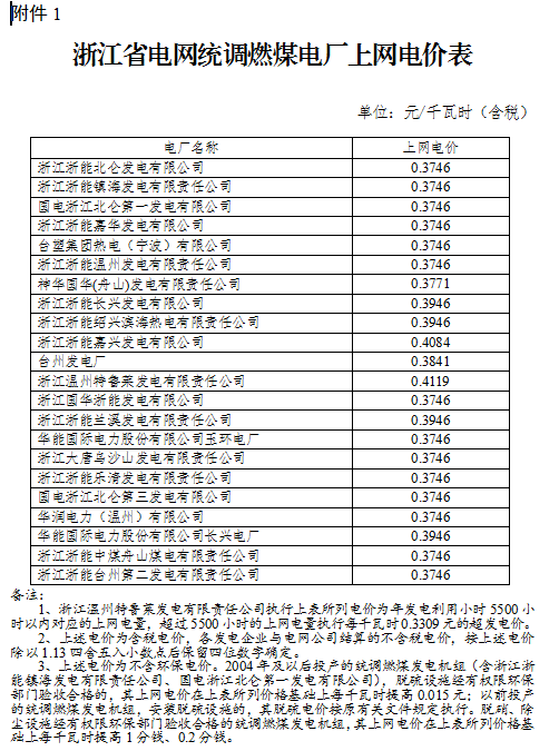 浙江調整部分電廠上網電價：統(tǒng)調燃煤機組上網電價每千瓦時下降1.07分