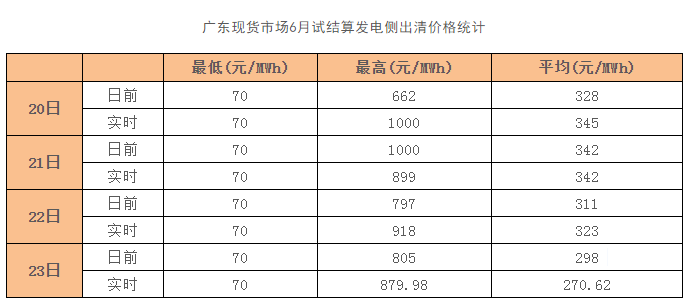 電力市場或迎來新一輪“價格戰(zhàn)”