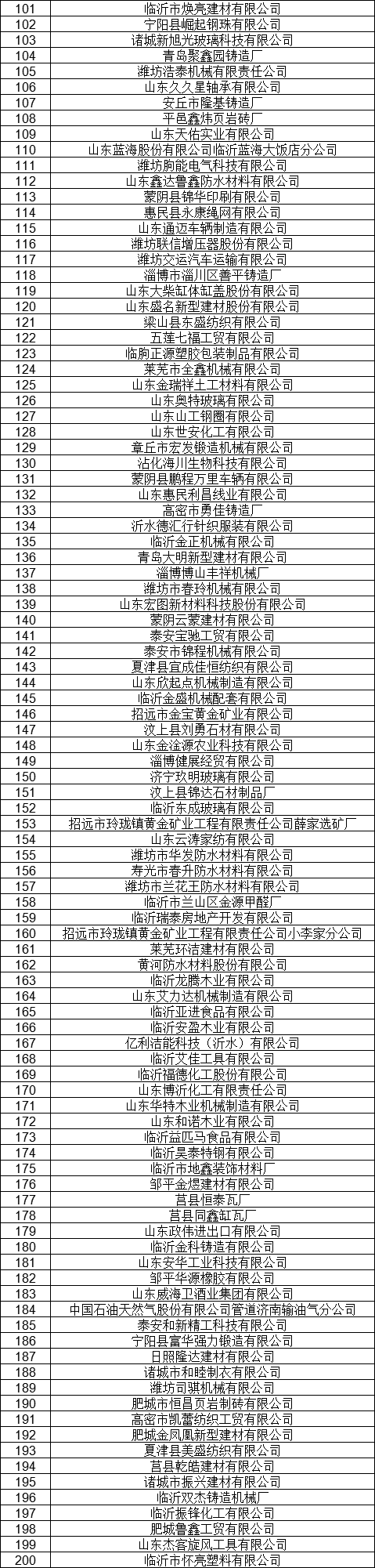 1327家！山東公示7月新增已完成注冊電力用戶名單