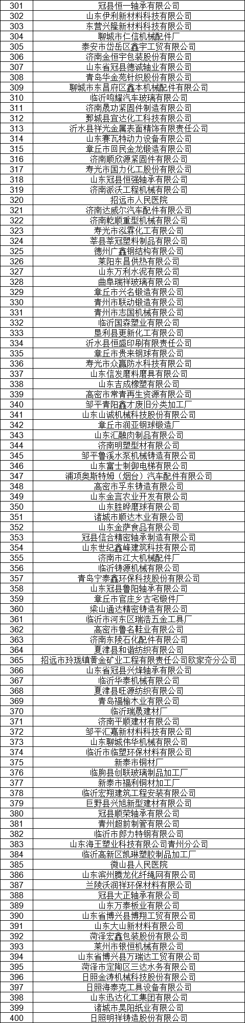 1327家！山東公示7月新增已完成注冊電力用戶名單