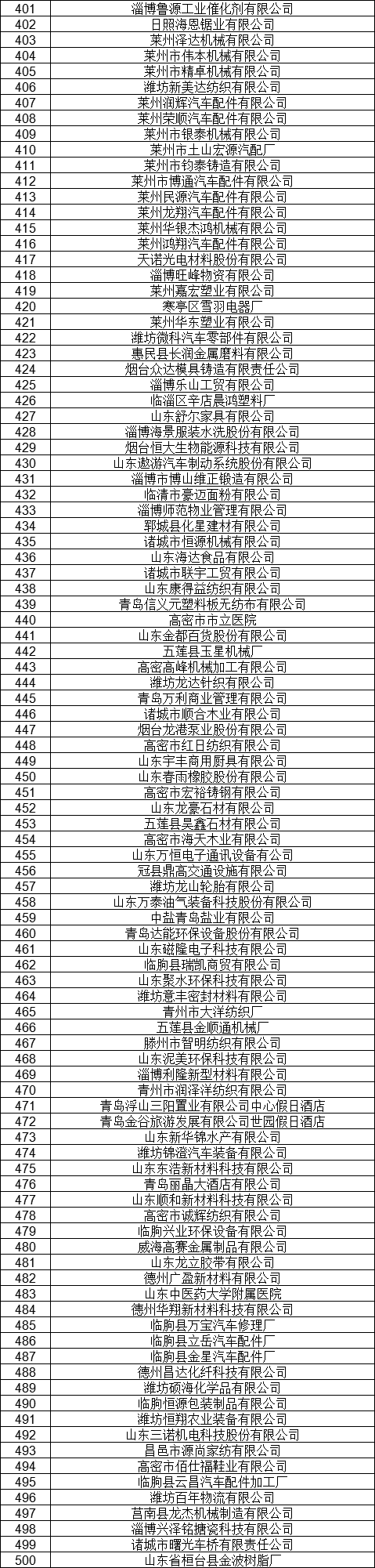 1327家！山東公示7月新增已完成注冊電力用戶名單