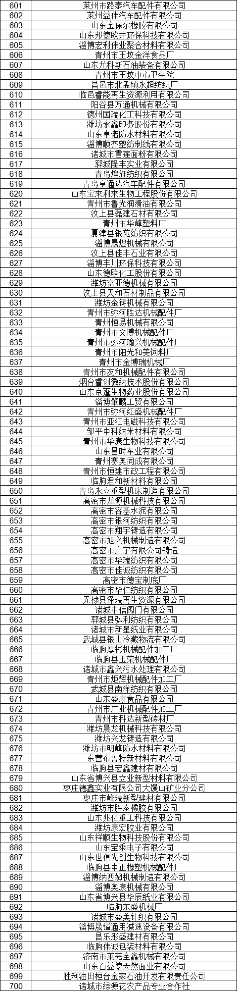 1327家！山東公示7月新增已完成注冊電力用戶名單