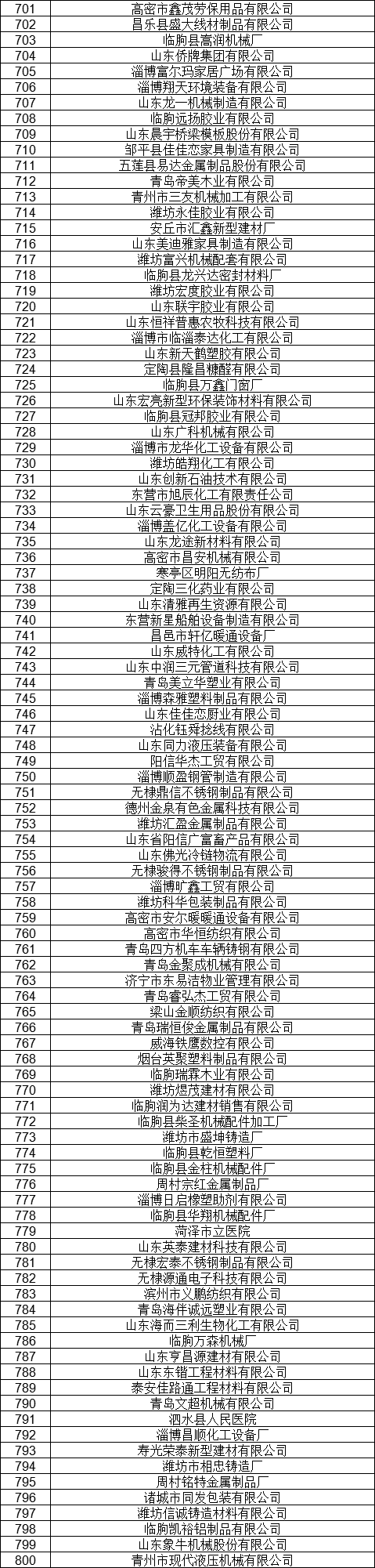 1327家！山東公示7月新增已完成注冊電力用戶名單