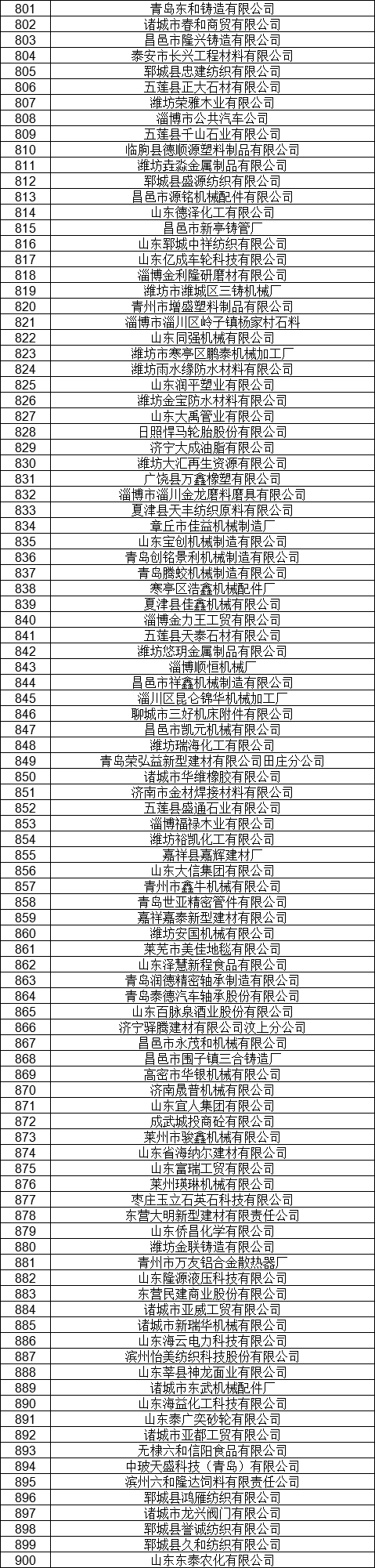 1327家！山東公示7月新增已完成注冊電力用戶名單