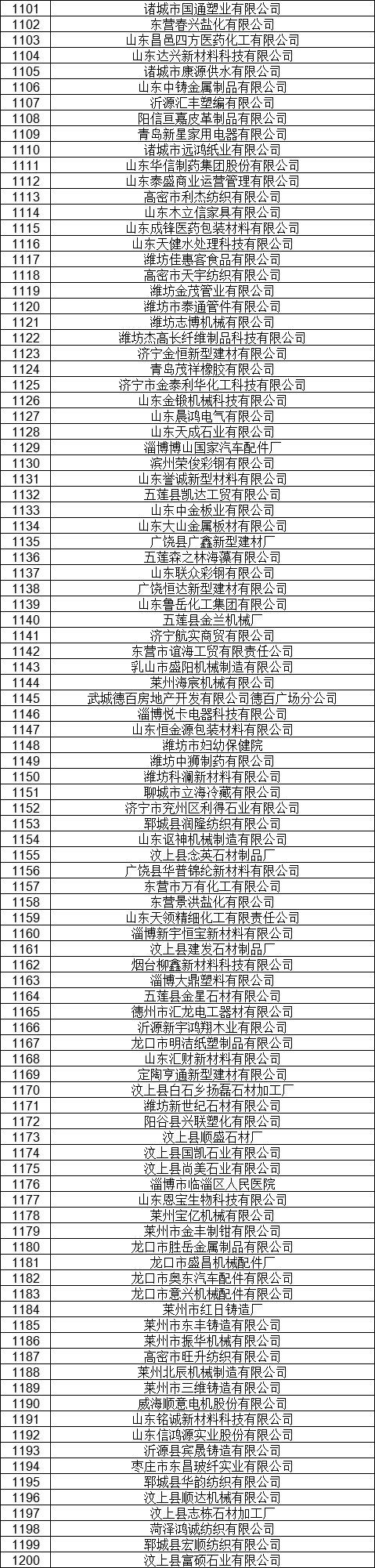 1327家！山東公示7月新增已完成注冊電力用戶名單