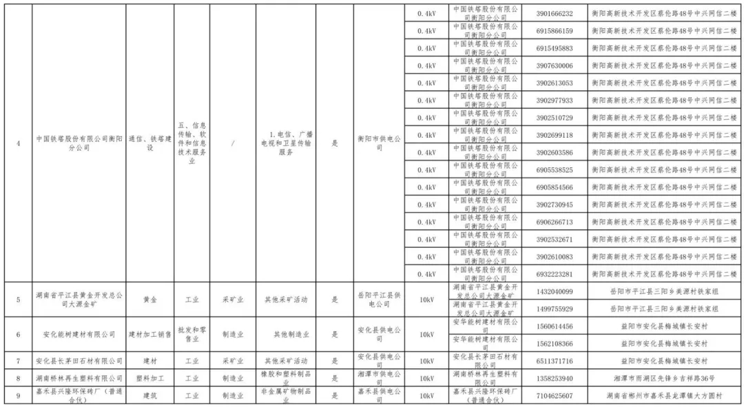 湖南公示80家電力用戶市場注冊信息