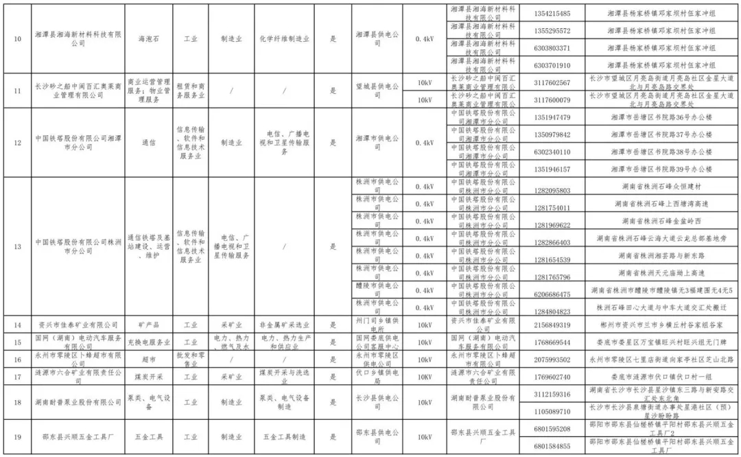 湖南公示80家電力用戶市場注冊信息