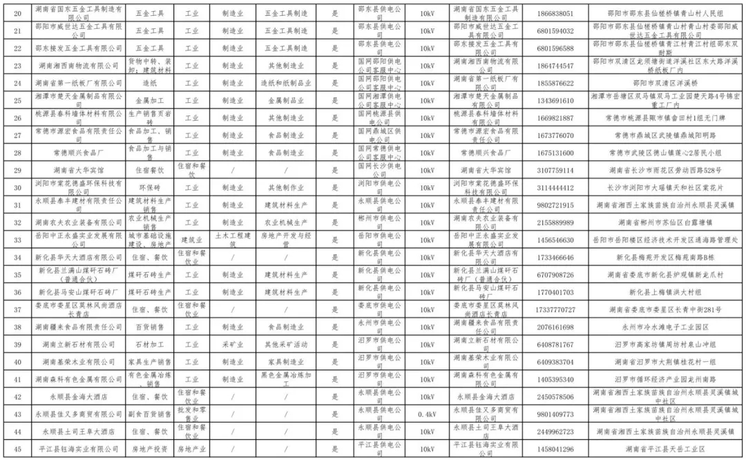 湖南公示80家電力用戶市場注冊信息