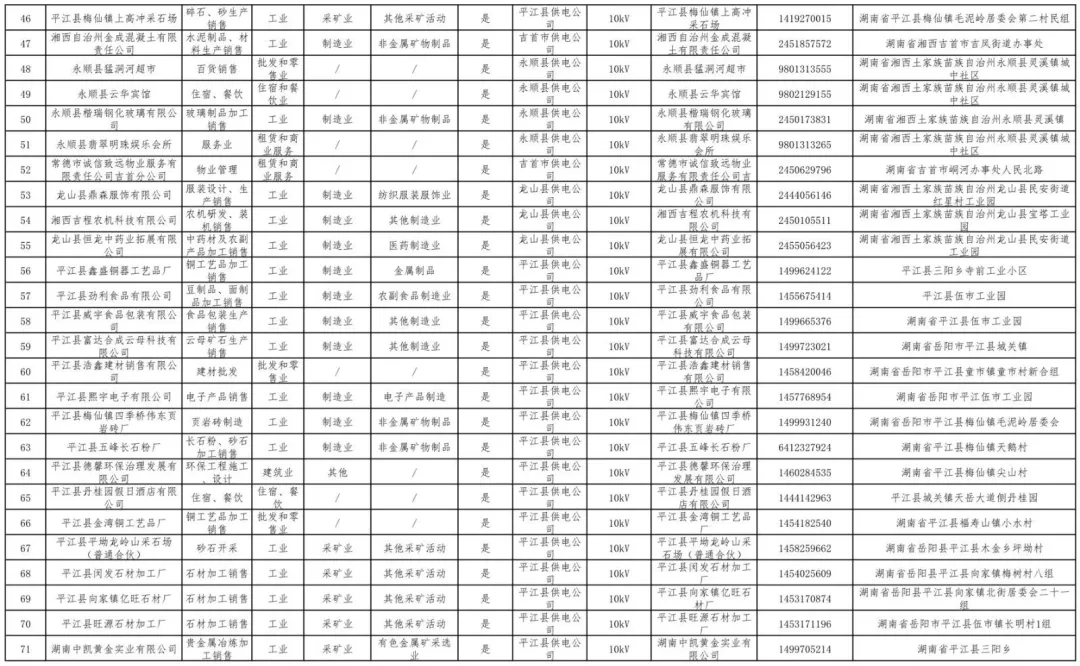 湖南公示80家電力用戶市場注冊信息