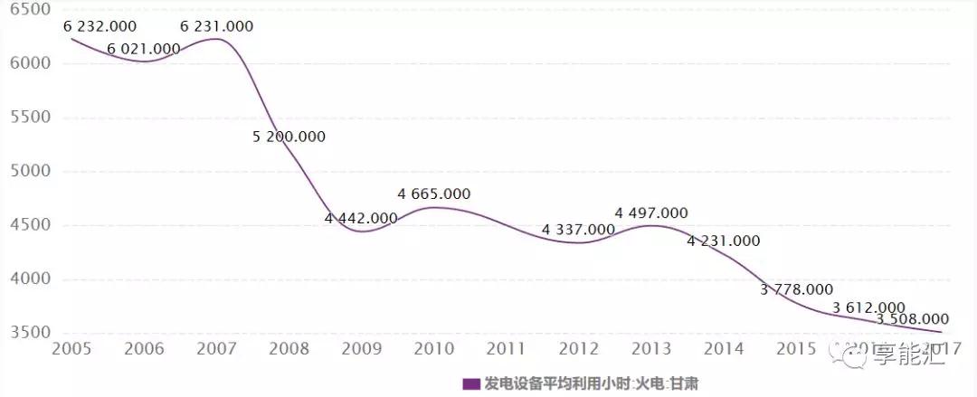 甘肅電力市場(chǎng)調(diào)查：連城電廠會(huì)是倒閉潮中的第一張多米諾骨牌嗎？