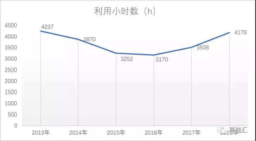 甘肅電力市場(chǎng)調(diào)查：連城電廠會(huì)是倒閉潮中的第一張多米諾骨牌嗎？