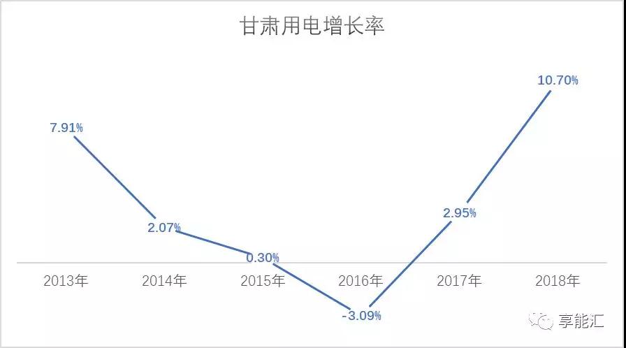 甘肅電力市場(chǎng)調(diào)查：連城電廠會(huì)是倒閉潮中的第一張多米諾骨牌嗎？