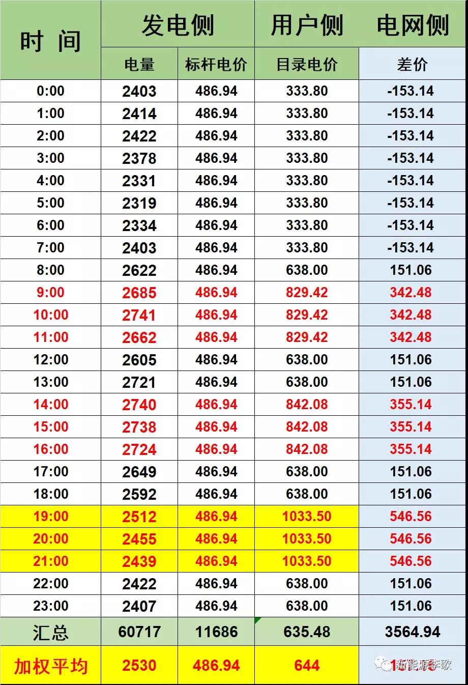 廣東電力現(xiàn)貨市場的再思考