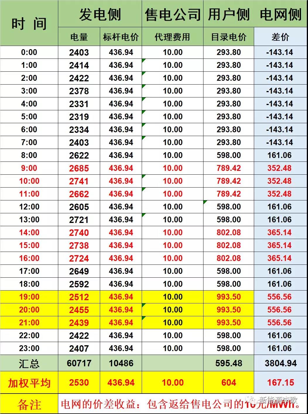 廣東電力現(xiàn)貨市場的再思考