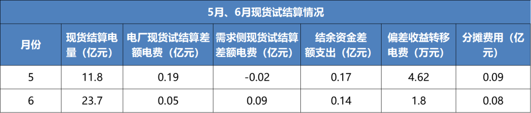 售電成績(jī)單！上半年廣東售電公司賺4.56億