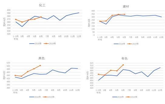 中電聯(lián)：1-6月份電力工業(yè)運行簡況 全社會用電量增速同比回落